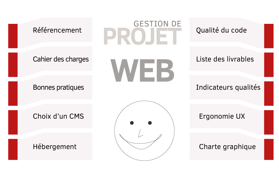 images/visuels-formations/illustration-formation-gestion-projetb-web.png