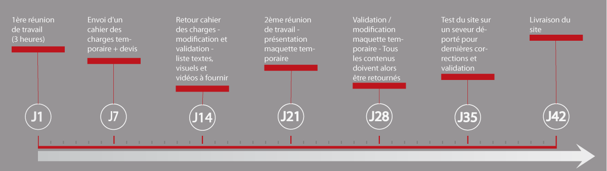 Calendrier projet web