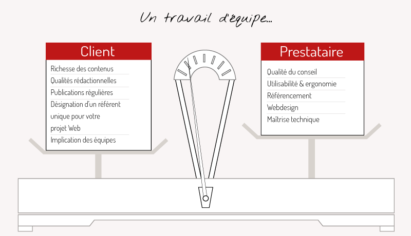 Création de site internet : le juste équilibre