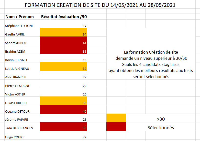 Evaluation formation